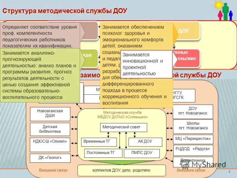 система служб доу