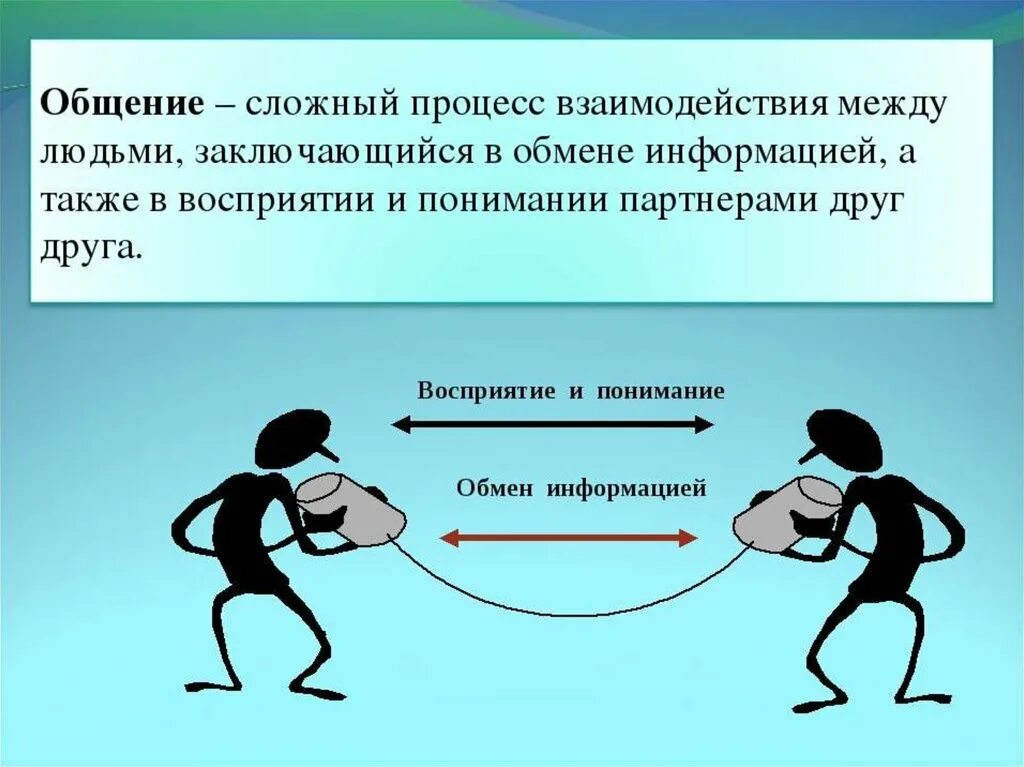 Общение связи и взаимодействия между людьми. Процесс взаимодействия между людьми. Способы обмена информацией между людьми. Коммуникации – это обмен информацией между людьми. Отношения между листами