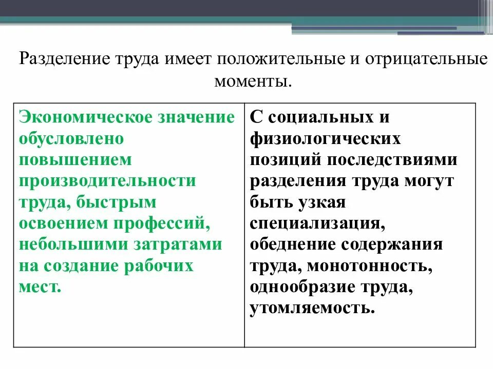 Какова разделения труда в развитии производства. Разделение труда. Положительные и отрицательные моменты. Разделение труда и кооперация труда. Отрицательные моменты.