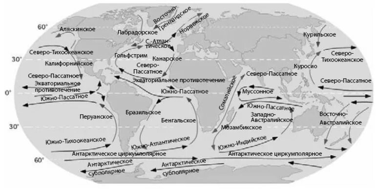 Тёплые и холодные течения на карте мирового океана. Схема основных поверхностных течений мирового океана. Схема основные поверхности течения мирового океана.