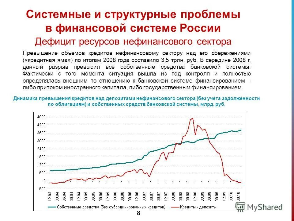 Банковские проблемы в россии. Проблемы финансовой системы России. Проблемы банковского сектора. Эволюция финансовой системы. Развитие финансовой системы.