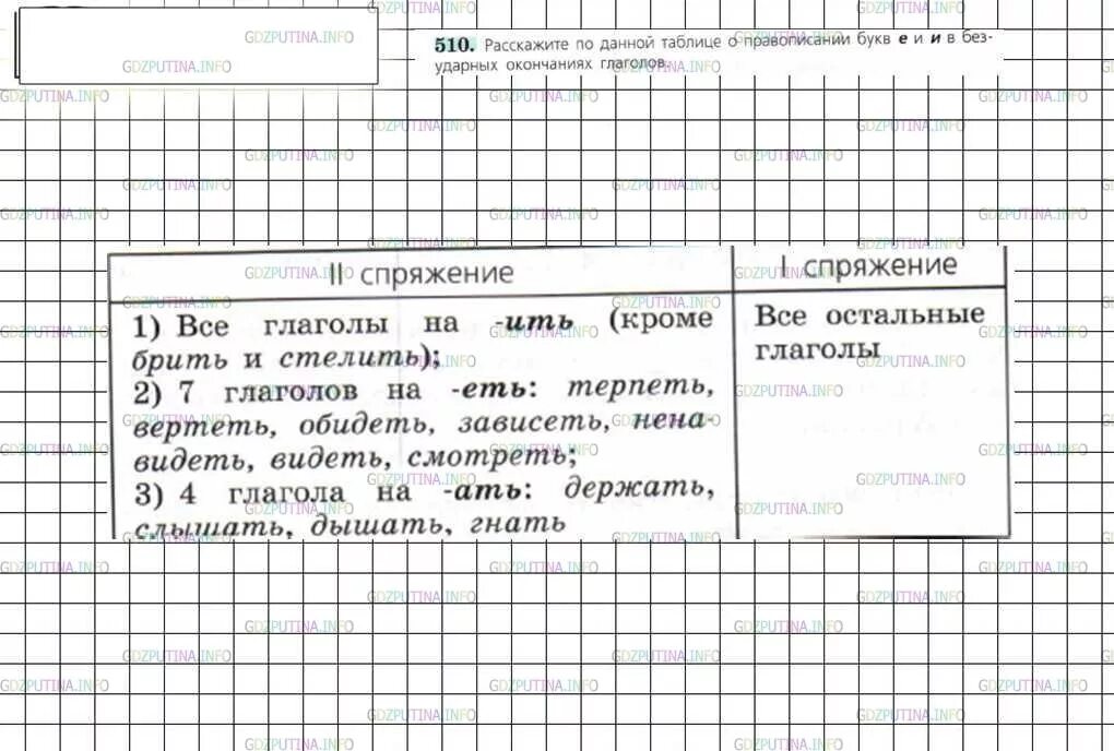 Упр 101 русский 6 класс ладыженская. Упр 510 ладыженская 6 класс. Русский яз 6 класс. Русский язык язык 6 класс ладыженская. 510 Русский язык 6 класс.