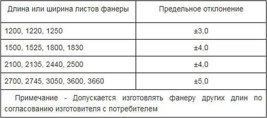 Сколько фанера размер. Размеры фанеры листа стандартные 12мм. Стандарты толщины фанеры. Размер фанеры лист стандарт 10. Размер фанеры лист 10 мм стандарт.