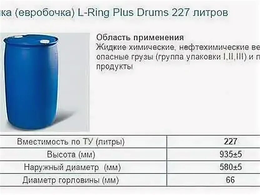 Габариты бочки 227 литров пластик. Бочка для воды 200 литров металл параметры. Бочка пластиковая 200 литров габариты Размеры. Габариты бочки пластиковые 227 литров.
