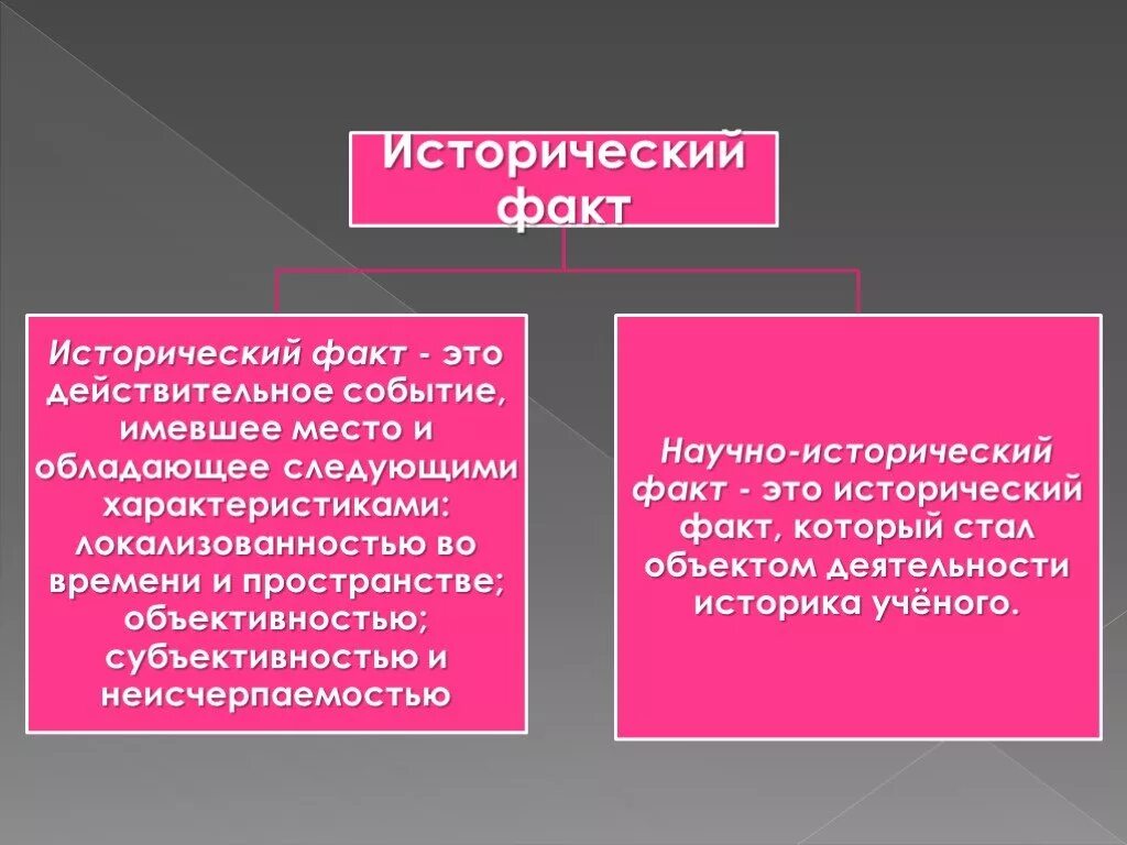 Исторические факты. Классификация исторических фактов. Исторический факт определение. Научно исторический факт. Что можно считать фактом