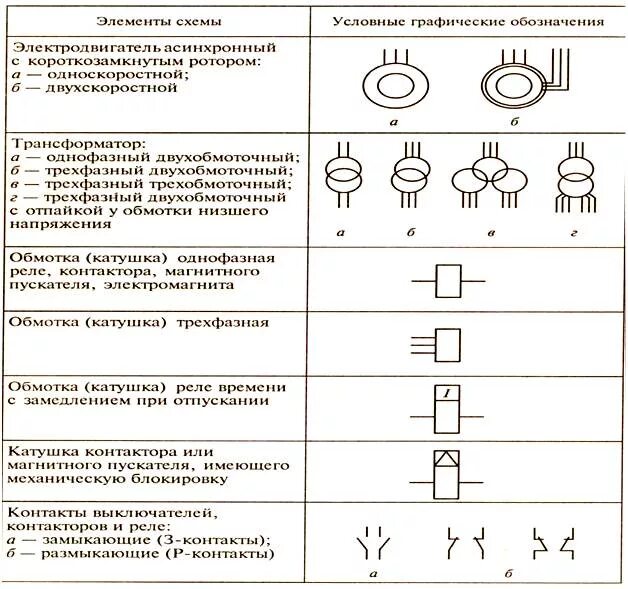 Расшифровка электрических обозначений. Обозначение терморегулятора на схеме электрической принципиальной. Обозначение клеммы на схеме электрической принципиальной. Обозначение электромагнитной муфты на электрической схеме. Обозначение электродвигателя на электрической принципиальной схеме.