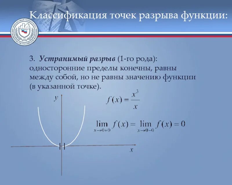 Точка разрыва первого и второго рода и устранимый разрыв. Точка разрыва первого рода устранимый разрыв. Устранимый разрыв функции 1 рода. Точкой разрыва 1 рода (точкой устранимого разрыва).