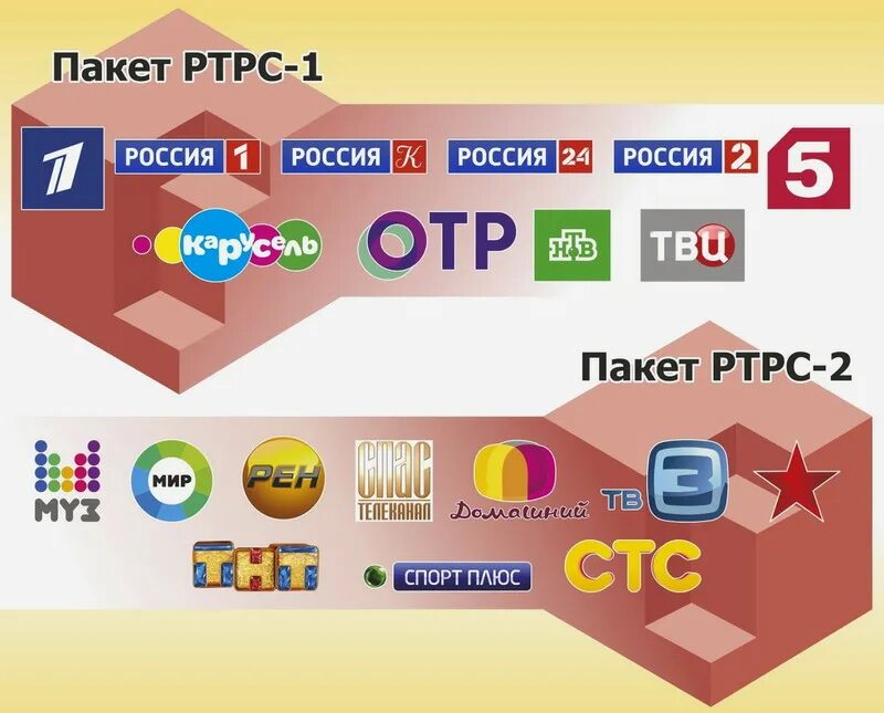 20 цифровых каналов какие