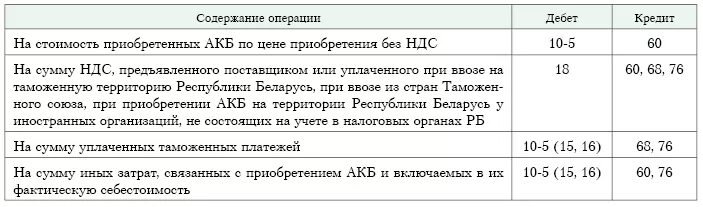 Причины неисправности аккумуляторной батареи. Акт о неисправности аккумуляторной батареи образец. Акт списания аккумулятора. Причина списания аккумулятора. Списание батареек.