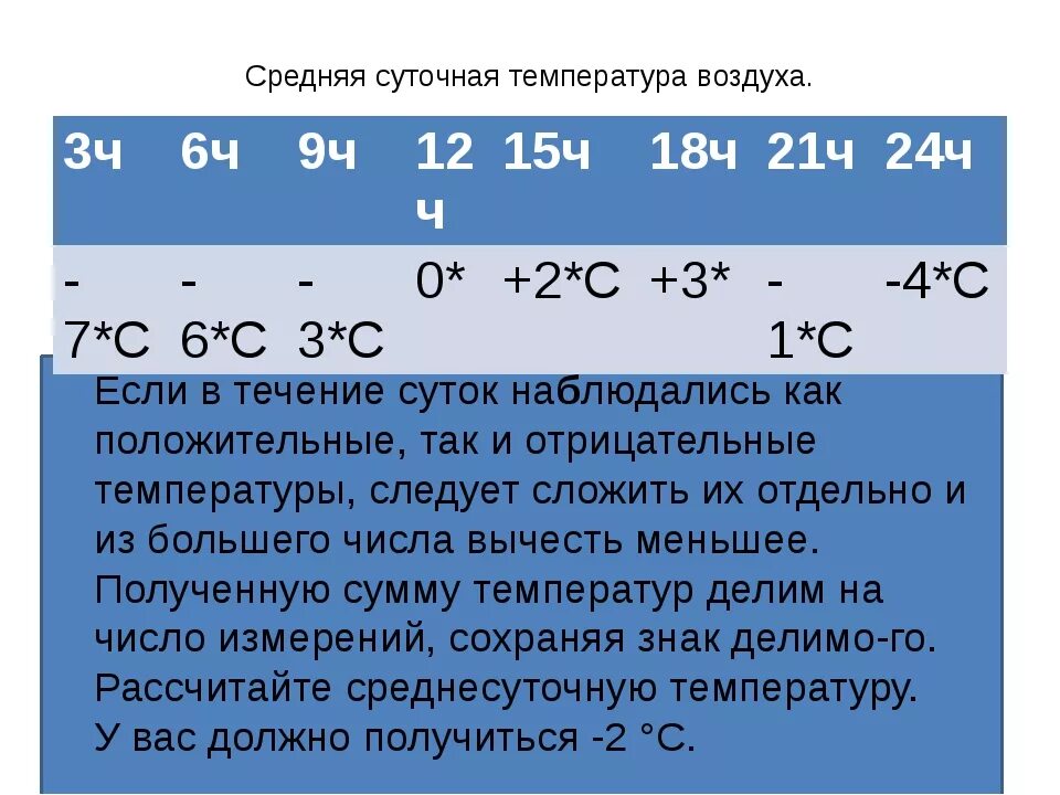 Как найти среднюю суточную температуру. Как определить суточную температуру. Определите среднюю суточную температуру воздуха. Средняя суточная температура. По таблице наблюдений определите среднесуточную температуру воздуха