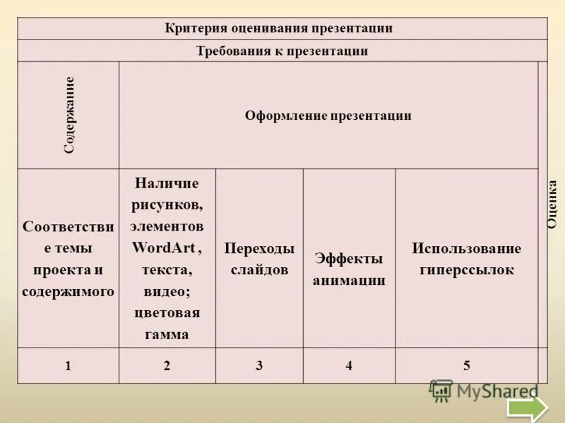 критерии оценки инженера