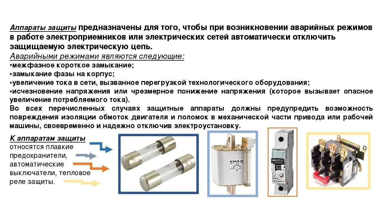 Основные параметры предохранителей