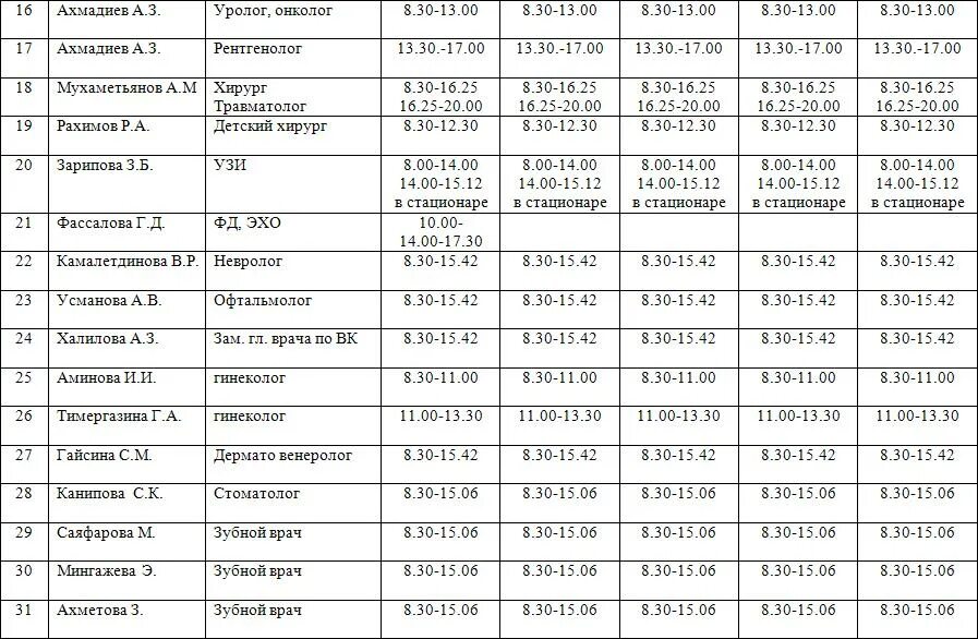 Расписание врачей взрослой поликлиники боткина. Список врачей клиники. Расписание врачей. Список врачей работающих в. Список всех врачей в поликлинике.