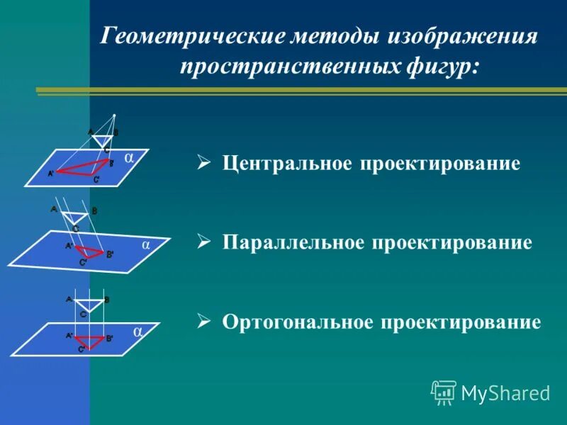 Виды параллельной. Параллельное проектирование. Параллельное проектирование изображение пространственных. Параллельное проектирование. Площадь ортогональной проекции.. Ортогональное проектирование.