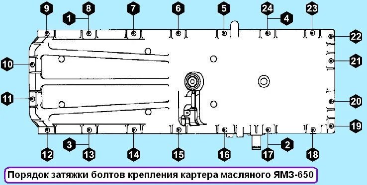 МОМЕНТЫ ЗАТЯЖКИ ОСНОВНЫХ РЕЗЬБОВЫХ СОЕДИНЕНИЙ ДВИГАТЕЛЕЙ ЯМЗ-238БЕ2, ЯМЗ-238БЕ
