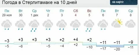 Погода стерлитамак сегодня подробно по часам