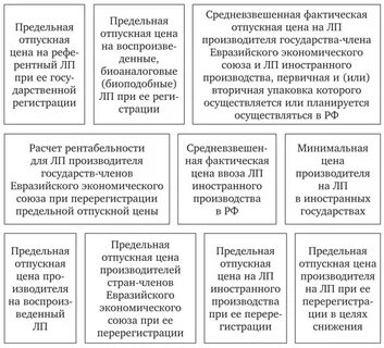 Реестр предельных цен