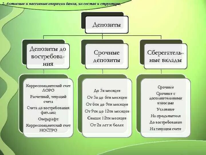 Депозитный счет до востребования это. Средства на счетах депозитов до востребования. Вклады Россельхозбанка до востребования. Виды депозитного счета «до востребования». Счет до востребования с минимальной процентной