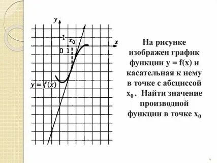 Игрек равен икс какая это функция