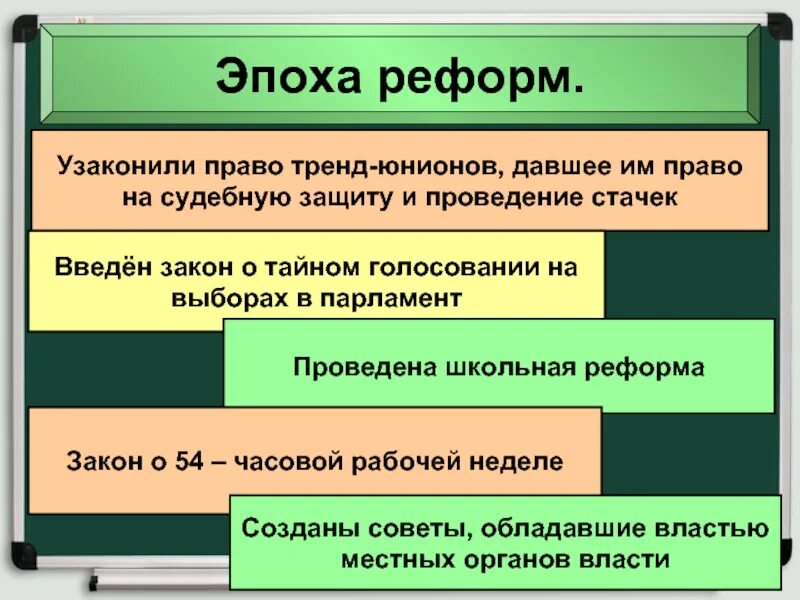 Закон о тайном голосовании. Эпоха реформ Великобритании конец викторианской эпохи. Вкликобританияконец викторианской эпохи. Великобритания конец викторианской эпохи. Конец викторианской эпохи презентация.