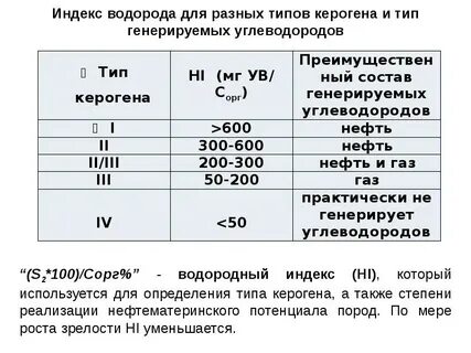 Индекс нефти