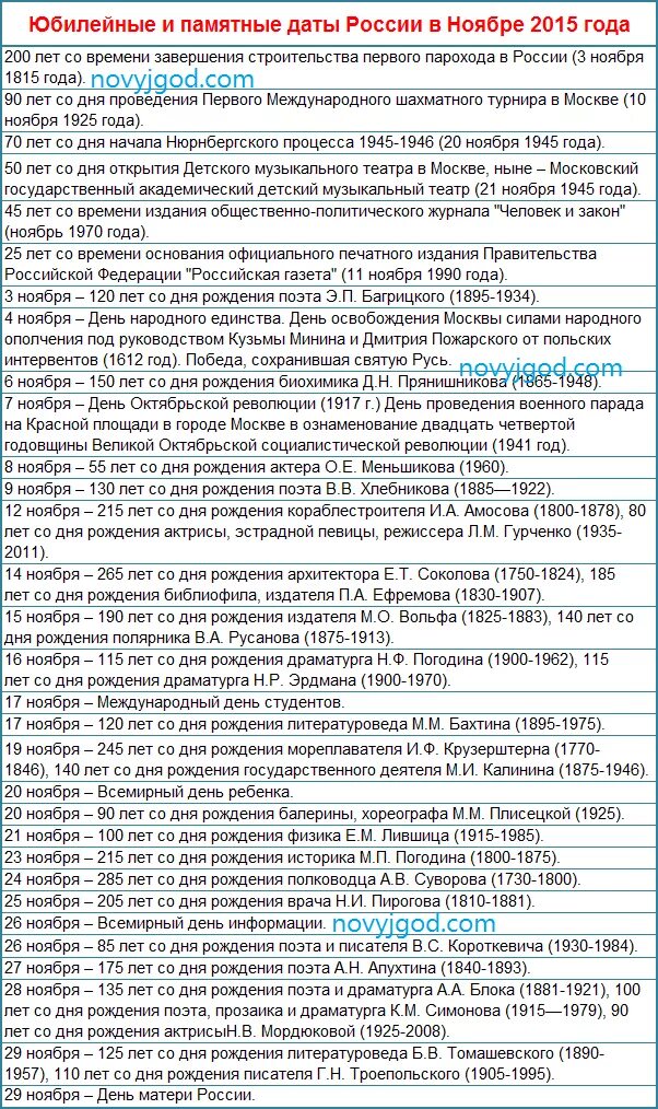 Апрель знаменательные даты и события