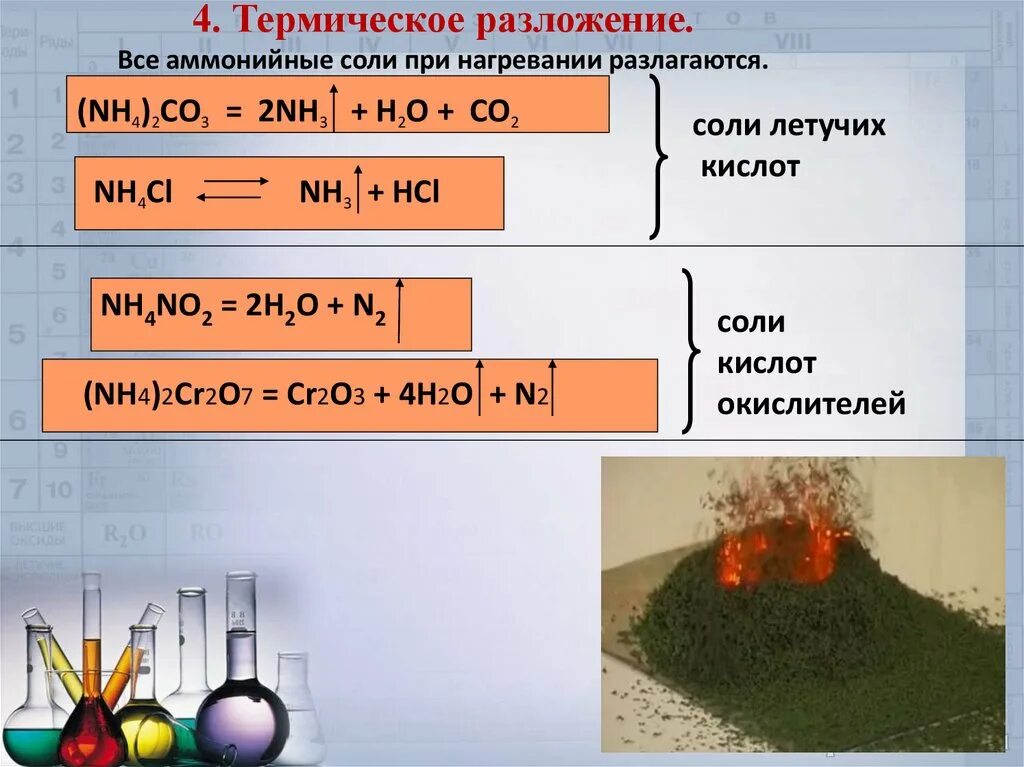 Два гидроксида которые разлагаются при нагревании. Соли аммония термическое разложение. Разложение солей при нагревании. Соль при нагревании. Разложение соли при нагревании.