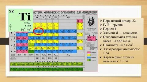 3 период химия 8 класс