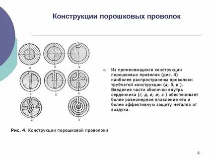 Сплошные порошковые проволоки
