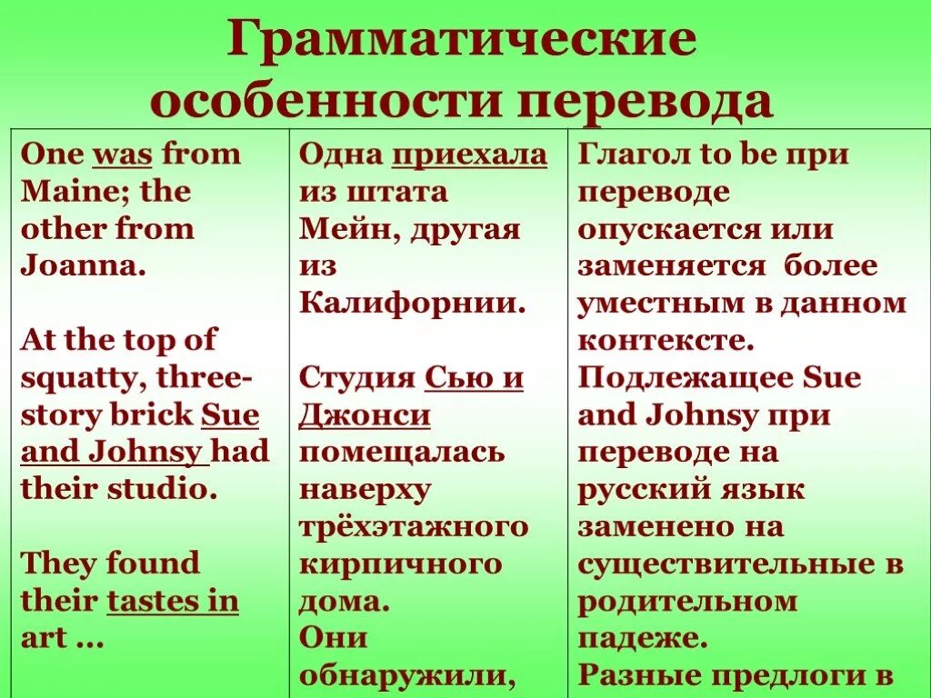 Грамматические особенности перевода. Особенности перевода. Кирпичный язык слова. Кирпичный язык слова и перевод.