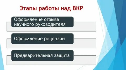 Этапы руководителя