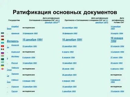 Что означает ратифицировать договор простыми словами