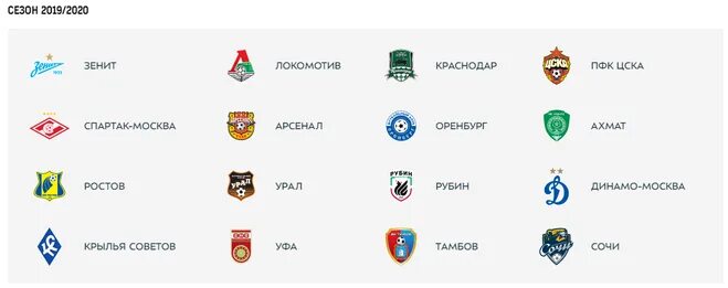 Рпл какие команды. Логотипы команд рпл. команды российской премьер лиги. российская премьер лига эмблемы клубов. рфпл команды.