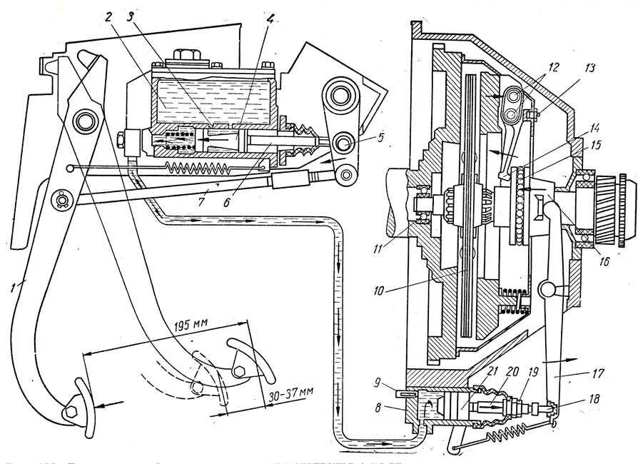 Привод сцепления ГАЗ 66. Привод сцепления ГАЗ 3307. Гидравлический привод муфты сцепления ГАЗ-53. Схема сцепления ГАЗ 53. Привод сцепления автомобиля