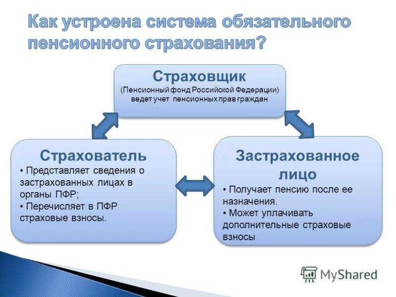 Отдел пенсионного страхования