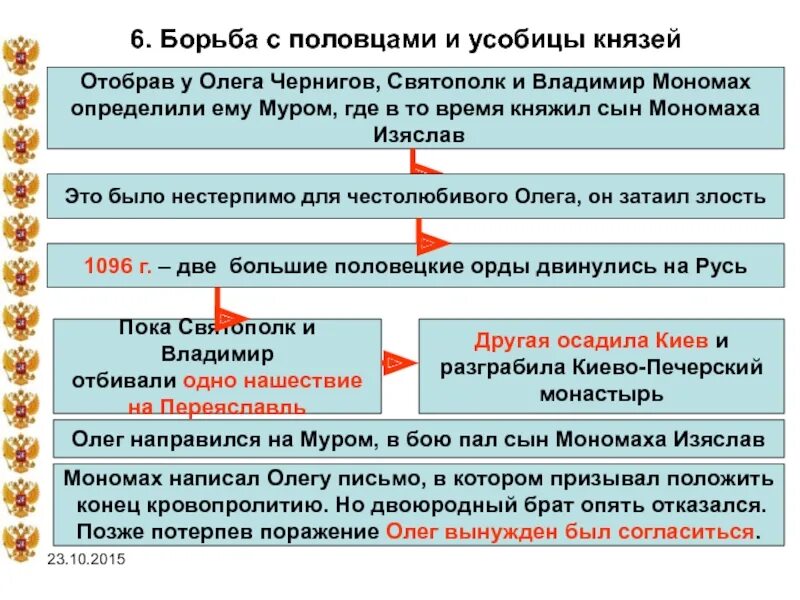 Что послужило главной причиной московской усобицы