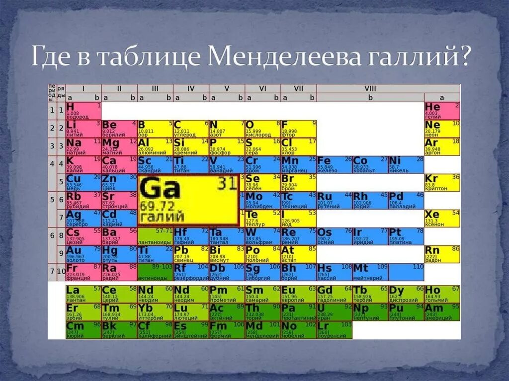 В каком периоде находится алюминий. Галлий в таблице Менделеева. Периодическая таблица химических элементов Менделеева Галлий. Галлий металл в таблице Менделеева. Галий в табшице Мендеоеева.