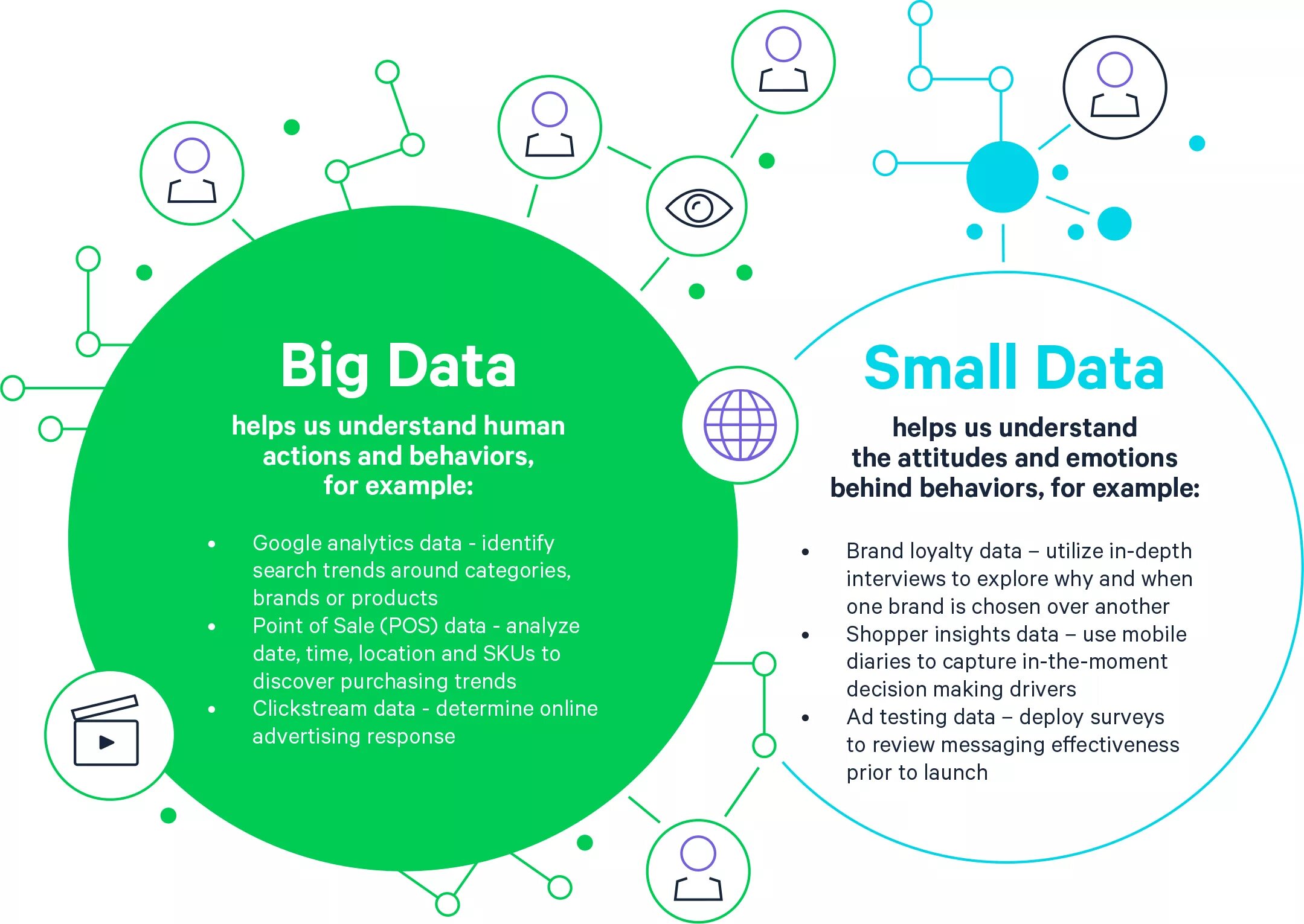 Большие данные big data это. Анализ big data. Сбор и анализ больших данных. 7v big data большие данные. Big data отзывы otzyvy best company bigdata
