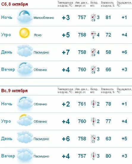 Точный прогноз погоды сегодня киров. Погода Киров. Погода в Кирове Кировской области. Погода Киров сейчас. Погода в Кирове сегодня.