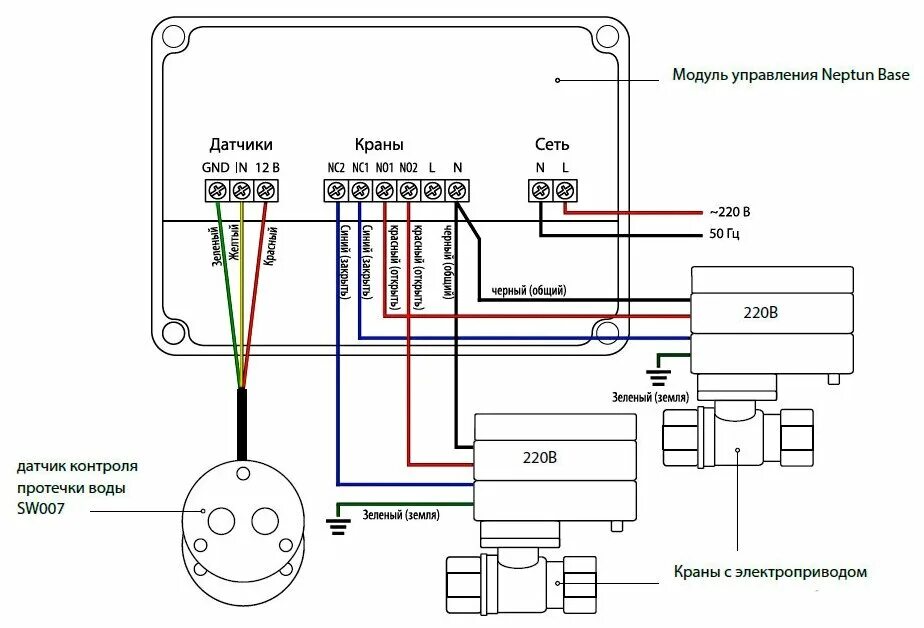Датчик протечки воды подключение. Система контроля протечки воды Нептун Neptun Bugatti Base 1/2. Схема подключения датчика протечки воды Нептун. Схема защиты утечки Нептун система от протечек подключения. Датчик протечки Нептун схема.