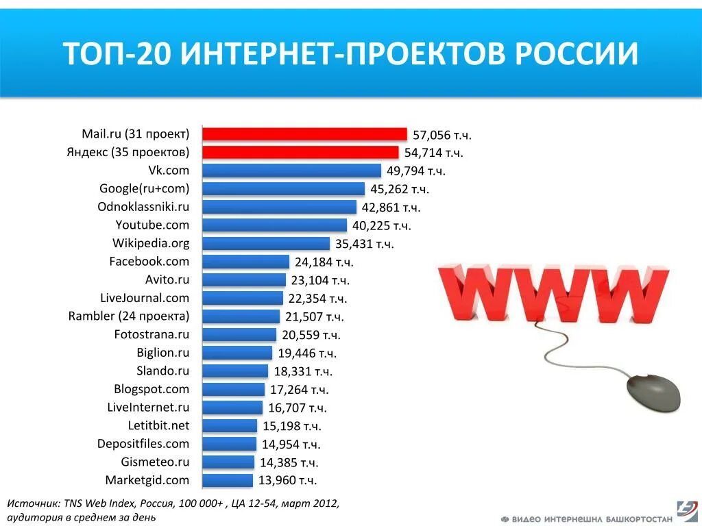 Интернет магазины 2023 года