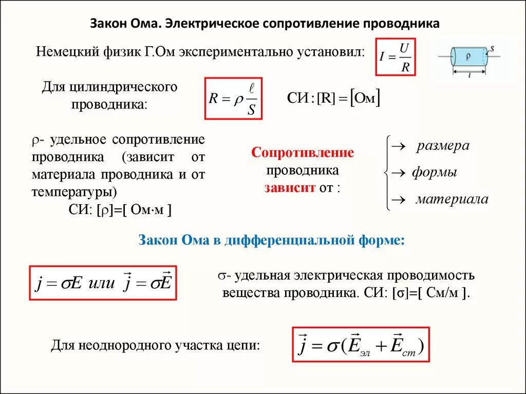 Формула силы тока через закон ома. Формула для определения сопротивления проводников. Электрическое сопротивление проводника определяется по формуле. Сопротивление проводника рассчитывается по формуле через закон Ома. Сопротивление проводника через закон Ома.