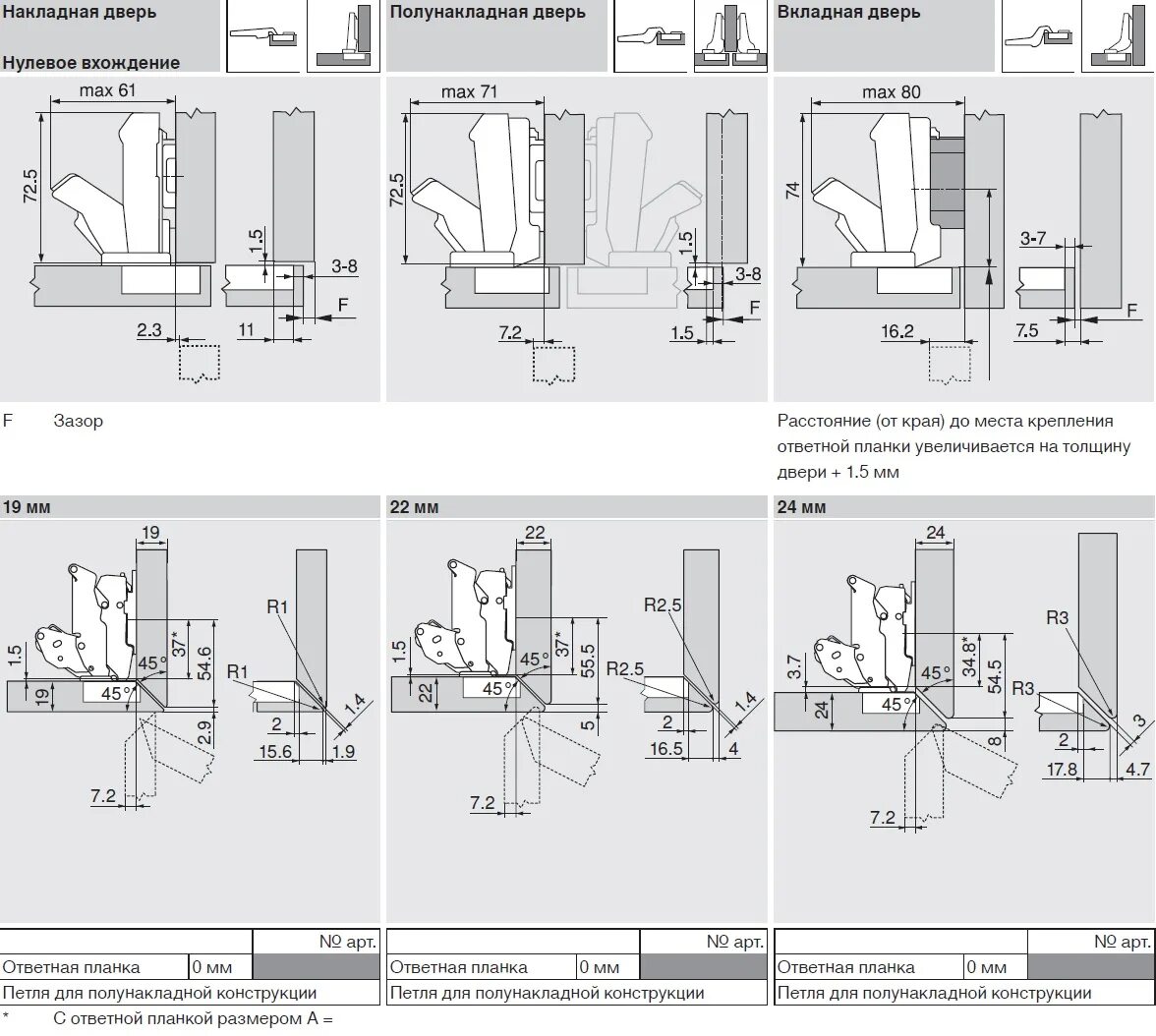 Накладная петля Blum 170. 70t5550.TL петля без пружины для Tip-on накладная откр 120 Blum tp1. Blum 70t7550.TL. Петля трансформер Блюм 170.