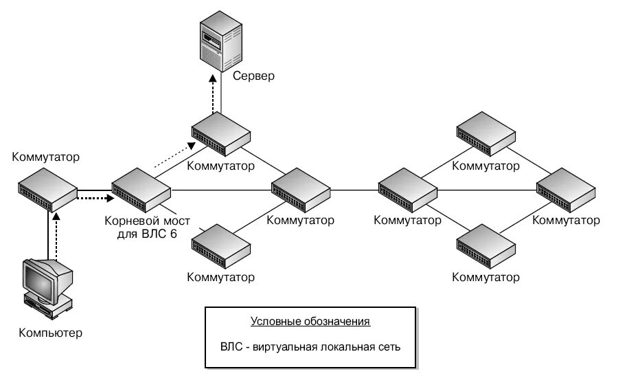 Соединение между серверами