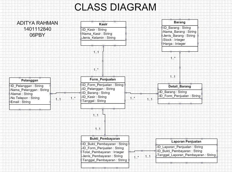 Программа classes. Диаграмма классов uml библиотека. Диаграмма классов (class diagram). Диаграмма классов ИС библиотека. Диаграмма классов CRM.