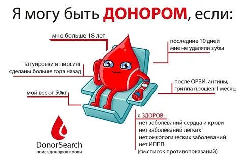 Кредитный донор