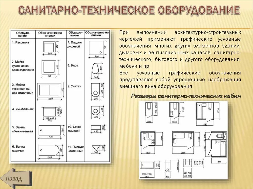 Планы этажей зданий * СПЛАЙН
