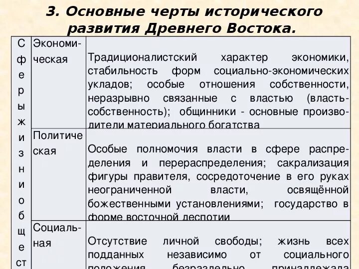 Черты сходства история. Основные черты цивилизации древнего Востока. Государства древнего Востока таблица. Характеристика древнего Востока. Особенности развития государств древнего Востока.