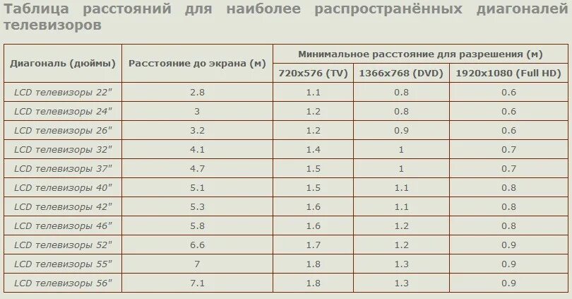 Какой вес телевизора