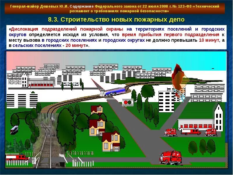 Дислокация подразделений пожарной охраны. Схема прибытия первого пожарного подразделения. Нормативное время прибытия пожарных подразделений. Время прибытия первого подразделения пожарной охраны. Какое нормативное время прибытия пожарных